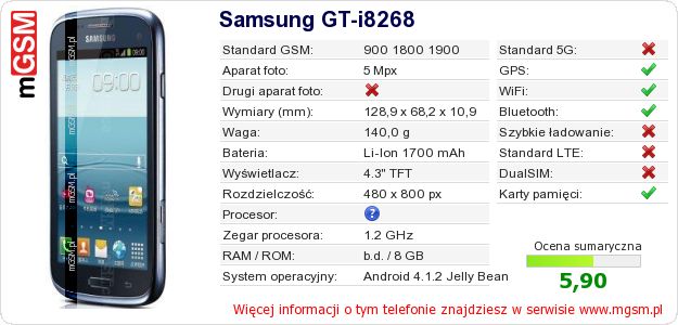 Dane telefonu Samsung GT-i8268