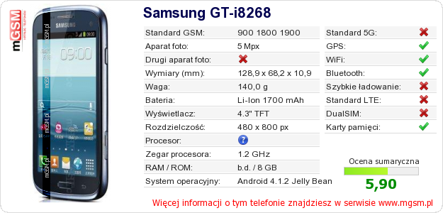 Dane telefonu Samsung GT-i8268