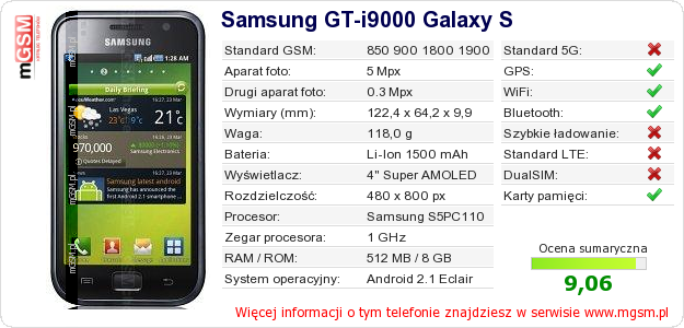 Dane telefonu Samsung GT-i9000 Galaxy S