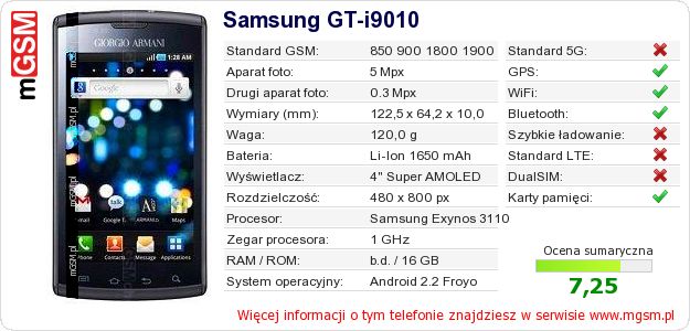 Dane telefonu Samsung GT-i9010
