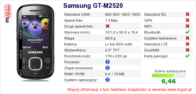 Dane telefonu Samsung GT-M2520