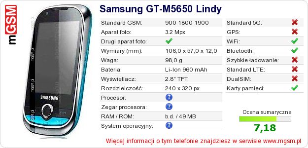 Dane telefonu Samsung GT-M5650 Lindy