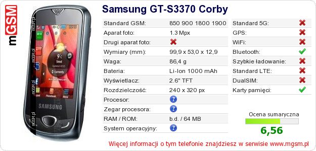 Dane telefonu Samsung GT-S3370 Corby