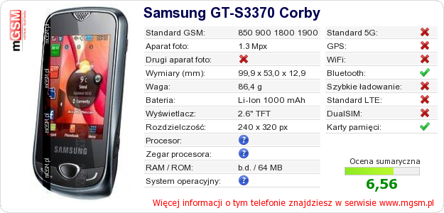 Dane telefonu Samsung GT-S3370 Corby