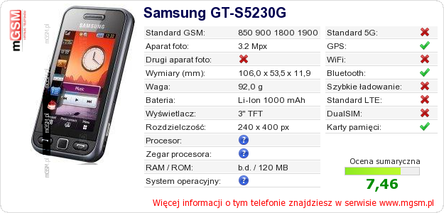 Dane telefonu Samsung GT-S5230G