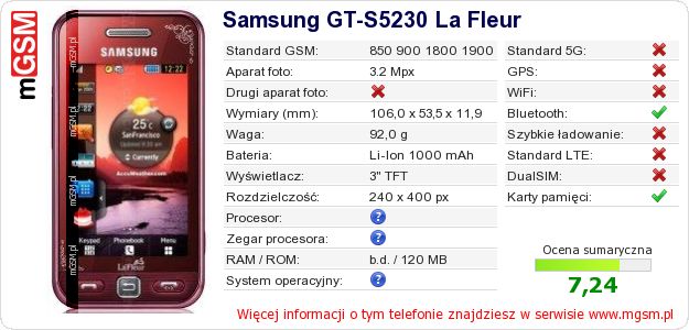 Dane telefonu Samsung GT-S5230 La Fleur