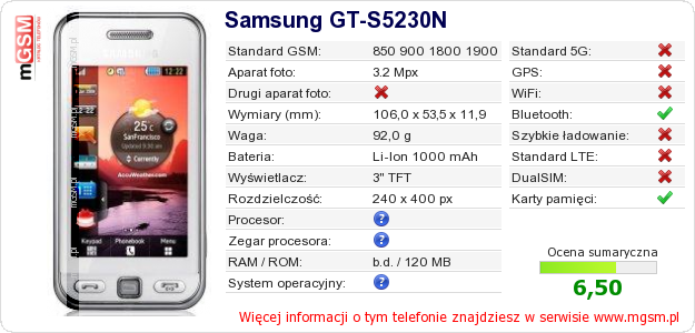 Dane telefonu Samsung GT-S5230N