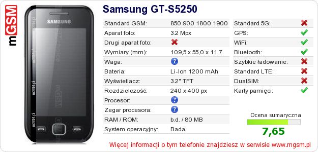 Dane telefonu Samsung GT-S5250