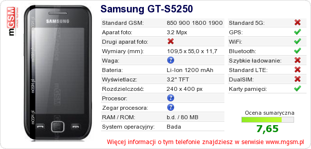 Dane telefonu Samsung GT-S5250 Dane telefonu Samsung GT-S5250