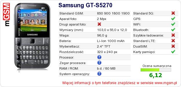 Dane telefonu Samsung GT-S5270