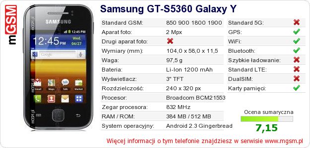 Dane telefonu Samsung GT-S5360 Galaxy Y