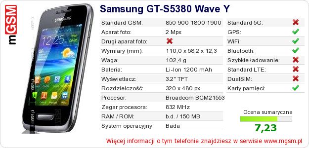 Dane telefonu Samsung GT-S5380 Wave Y