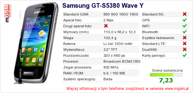 Dane telefonu Samsung GT-S5380 Wave Y Dane telefonu Samsung GT-S5380 Wave Y