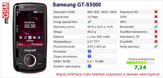 Dane telefonu Samsung GT-S5500