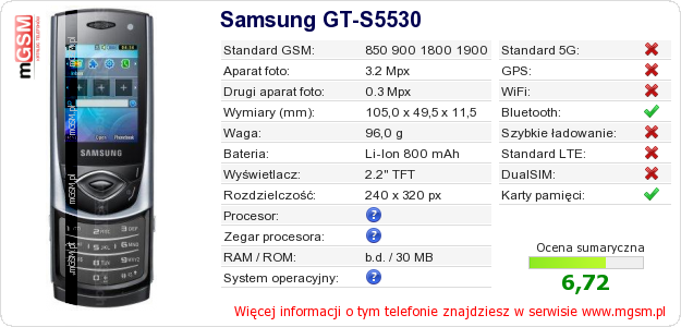 Dane telefonu Samsung GT-S5530