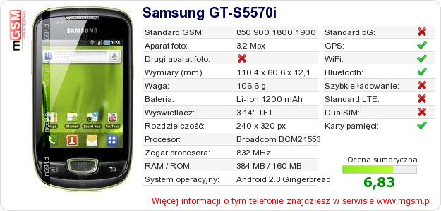 Dane telefonu Samsung GT-S5570i