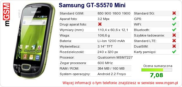 Dane telefonu Samsung GT-S5570 Mini