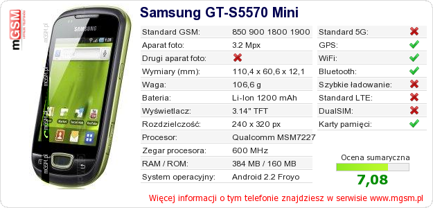 Dane telefonu Samsung GT-S5570 Mini