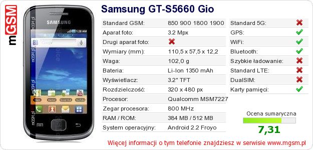 Dane telefonu Samsung GT-S5660 Gio
