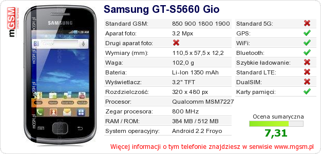 Dane telefonu Samsung GT-S5660 Gio Dane telefonu Samsung GT-S5660 Gio