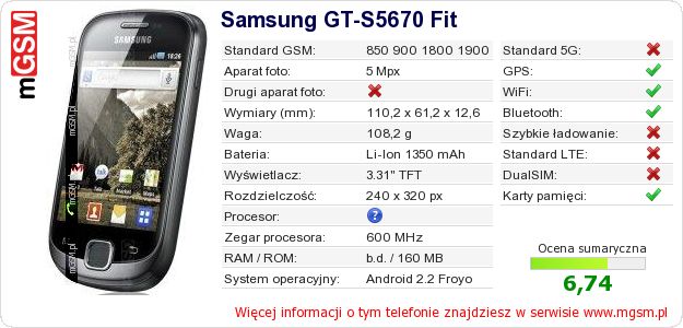 Dane telefonu Samsung GT-S5670 Fit