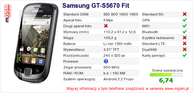 Dane telefonu Samsung GT-S5670 Fit