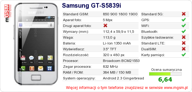 Dane telefonu Samsung GT-S5839i
