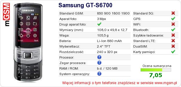 Dane telefonu Samsung GT-S6700 Dane telefonu Samsung GT-S6700
