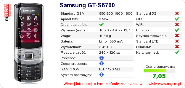 Dane telefonu Samsung GT-S6700