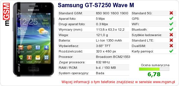 Dane telefonu Samsung GT-S7250 Wave M