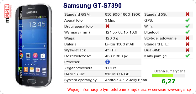 Dane telefonu Samsung GT-S7390