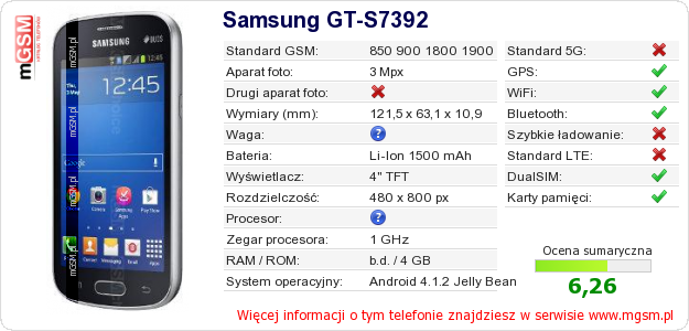 Dane telefonu Samsung GT-S7392