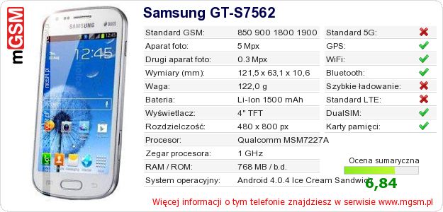 Dane telefonu Samsung GT-S7562