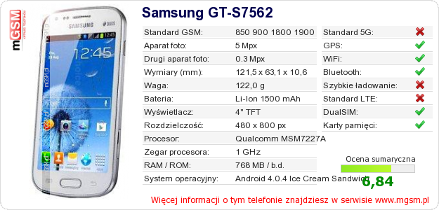 Dane telefonu Samsung GT-S7562 Dane telefonu Samsung GT-S7562
