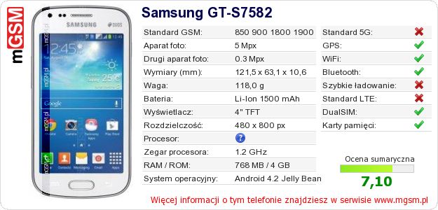 Dane telefonu Samsung GT-S7582