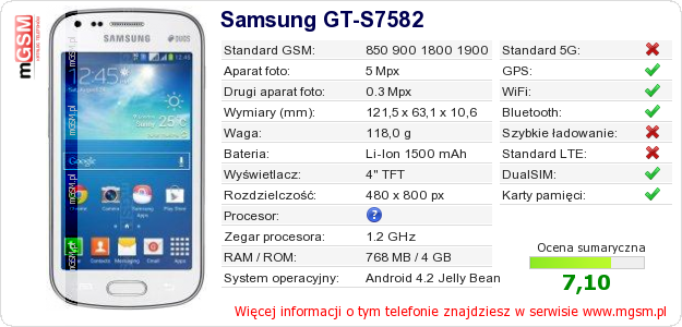 Dane telefonu Samsung GT-S7582