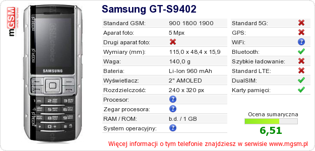 Dane telefonu Samsung GT-S9402 Dane telefonu Samsung GT-S9402