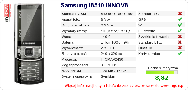 Dane telefonu Samsung i8510 INNOV8