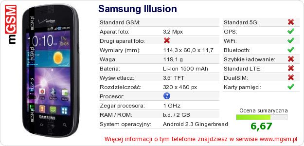 Dane telefonu Samsung Illusion