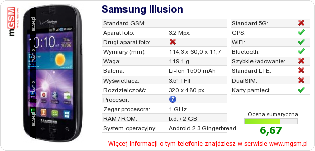 Dane telefonu Samsung Illusion
