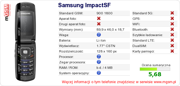 Dane telefonu Samsung ImpactSF
