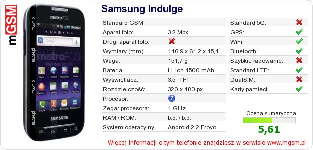 Dane telefonu Samsung Indulge Dane telefonu Samsung Indulge