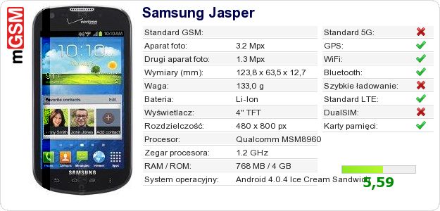 Dane telefonu Samsung Jasper Dane telefonu Samsung Jasper