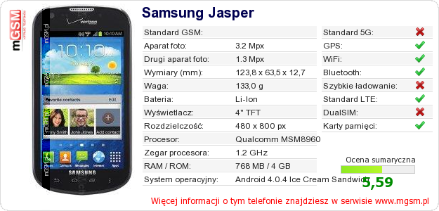 Dane telefonu Samsung Jasper