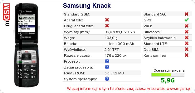 Dane telefonu Samsung Knack Dane telefonu Samsung Knack