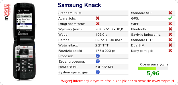 Dane telefonu Samsung Knack