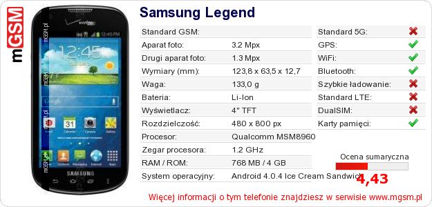 Dane telefonu Samsung Legend Dane telefonu Samsung Legend