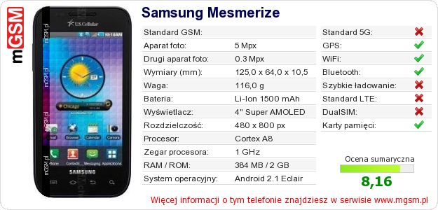 Dane telefonu Samsung Mesmerize