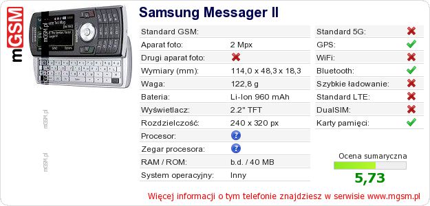Dane telefonu Samsung Messager II Dane telefonu Samsung Messager II