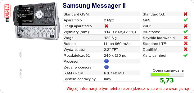 Dane telefonu Samsung Messager II